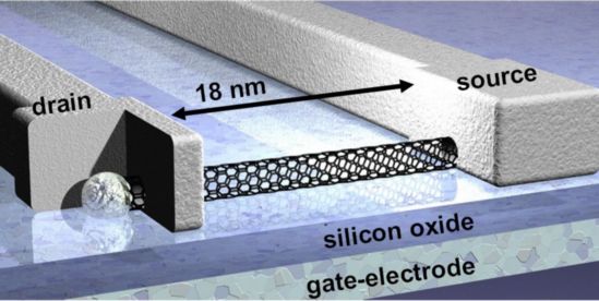 nanotube transistor