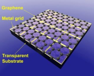 Graphene based displays